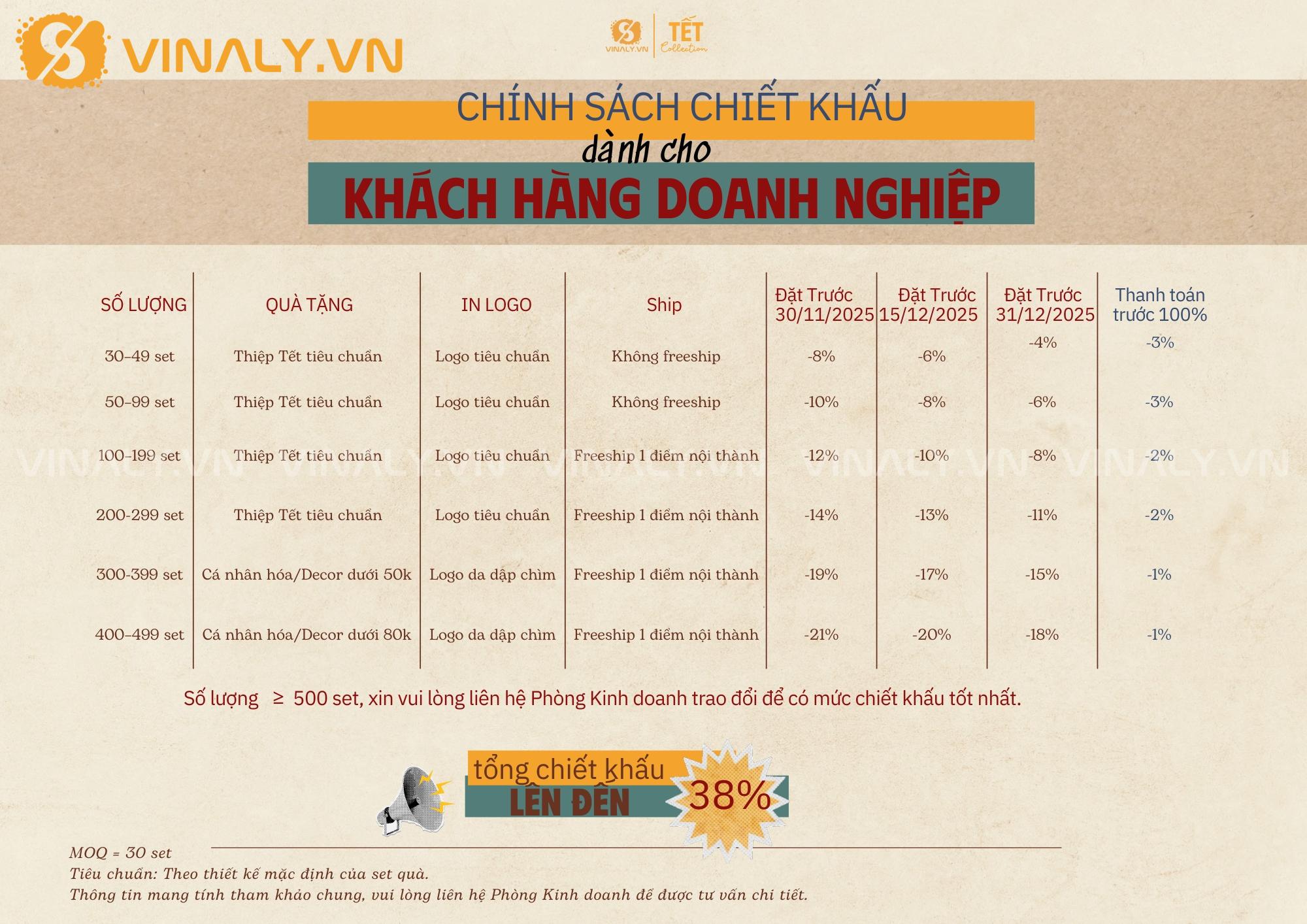 chính sách chiết khấu giỏ quà tết doanh nghiệp vinaly 2026 ưu đãi sll