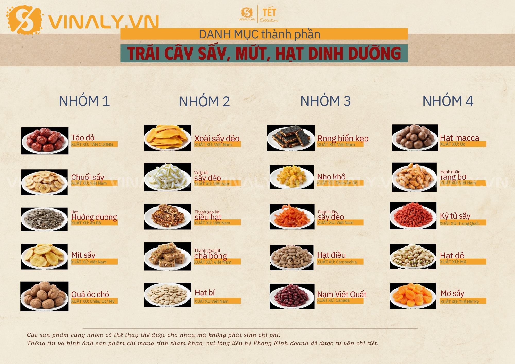 Giỏ quà Tết gồm những gì – các loại mứt, trái cây sấy và hạt dinh dưỡng phổ biến trong giỏ quà Tết 2026
